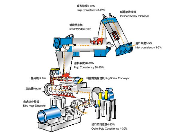 盤式熱分散系統(tǒng)